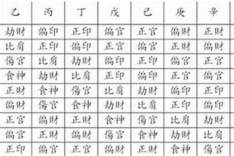 八字星運|如何理解八字大運的十二長生？衰、病、死、墓、絕等。